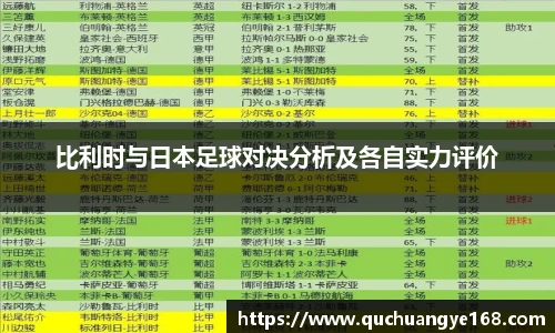 比利时与日本足球对决分析及各自实力评价
